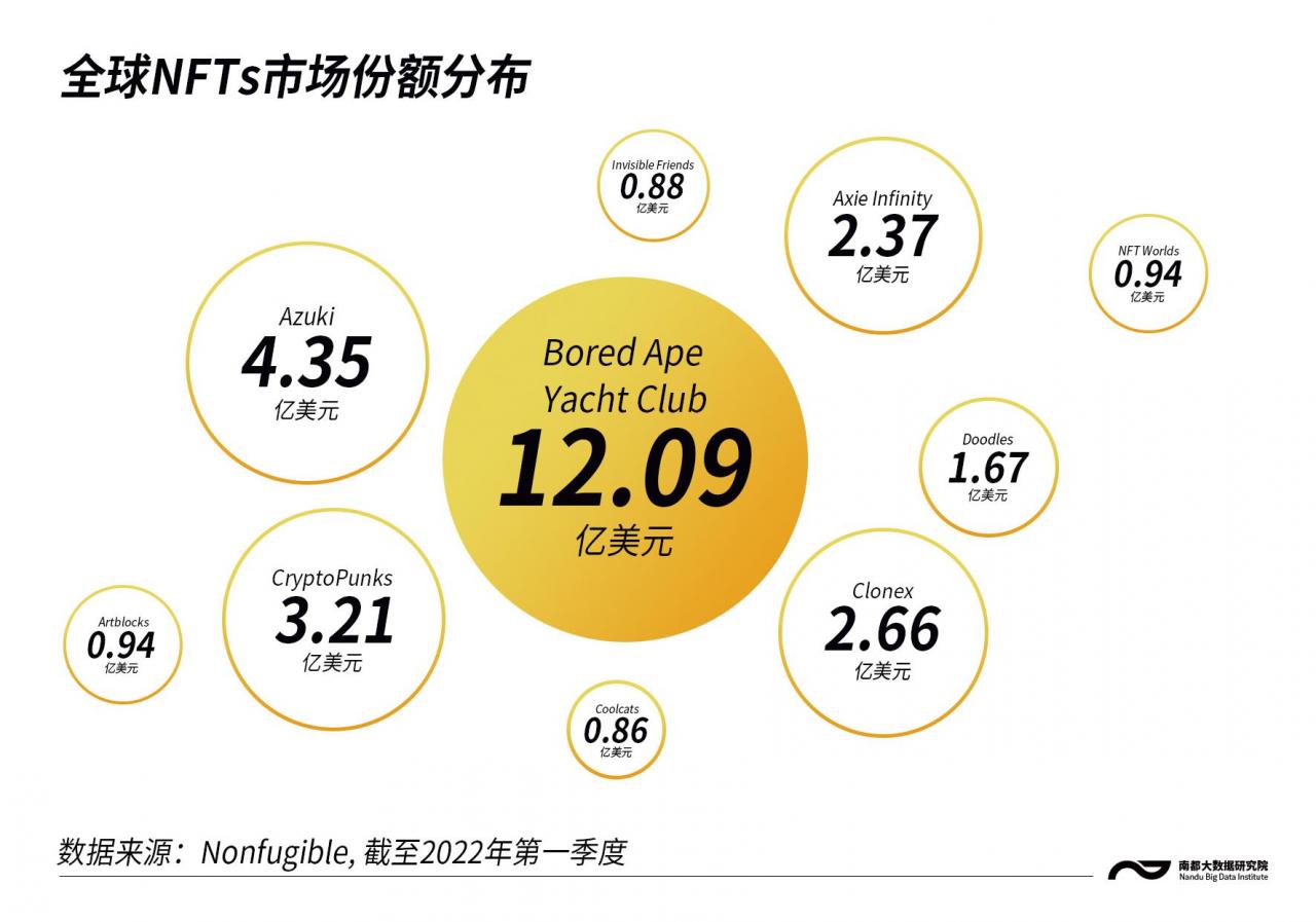 海外NFT缩水万倍，国内数字藏品平台激增，都在发行什么？