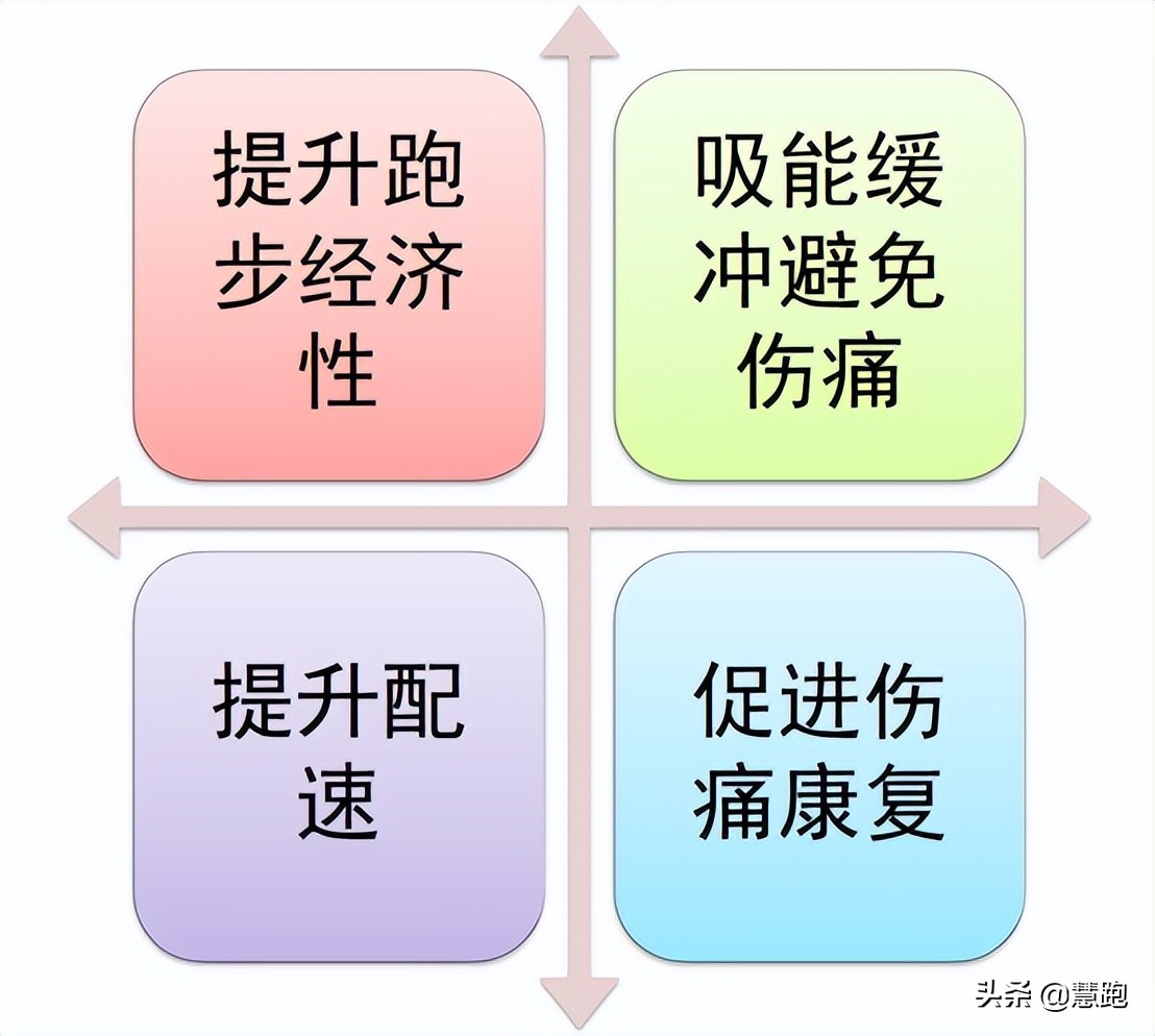 把跑步这件事整通透：什么是跑步训练的底层逻辑和底线思维？