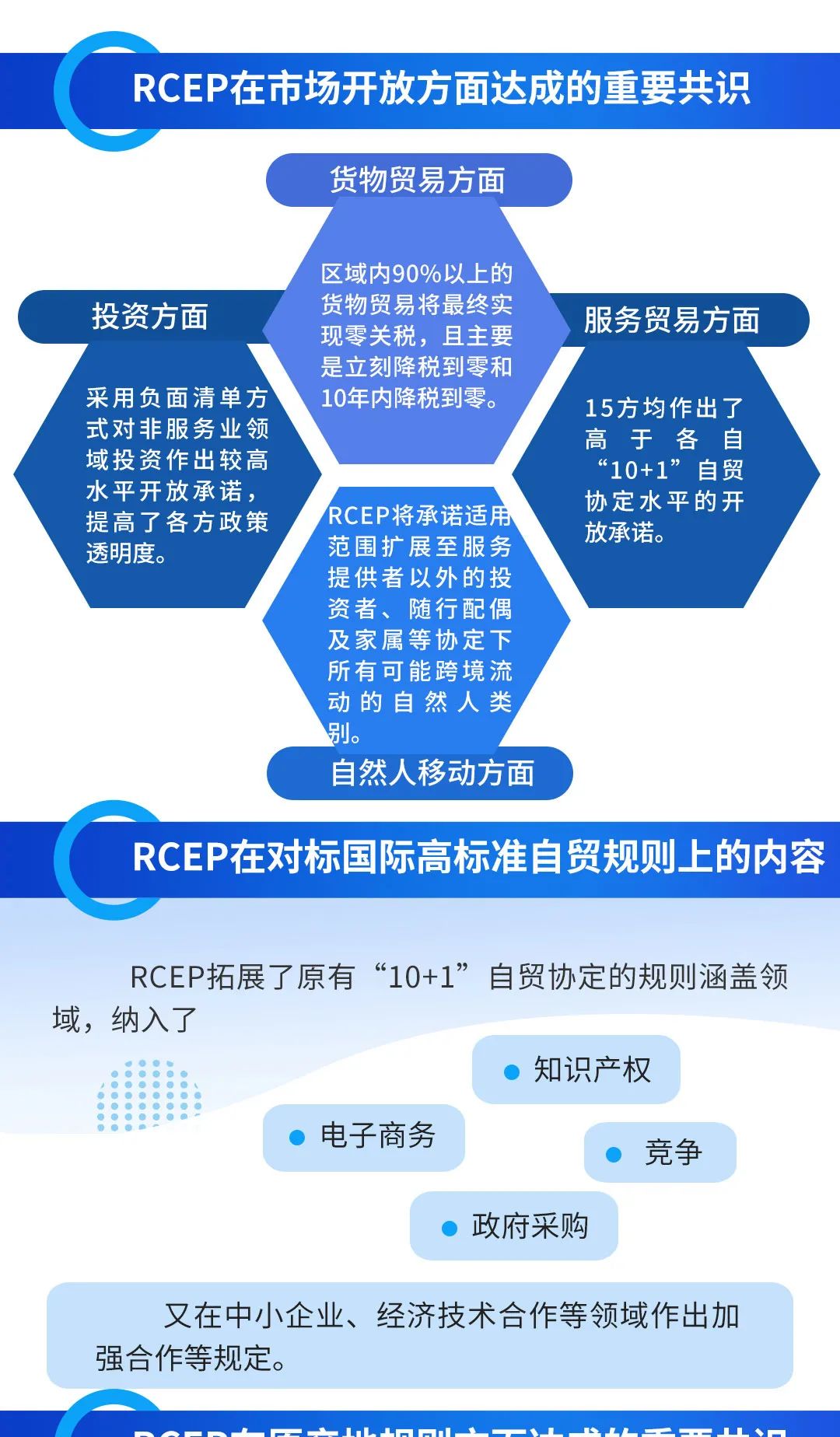 RCEP是什么？16问答一图读懂，太涨知识了！