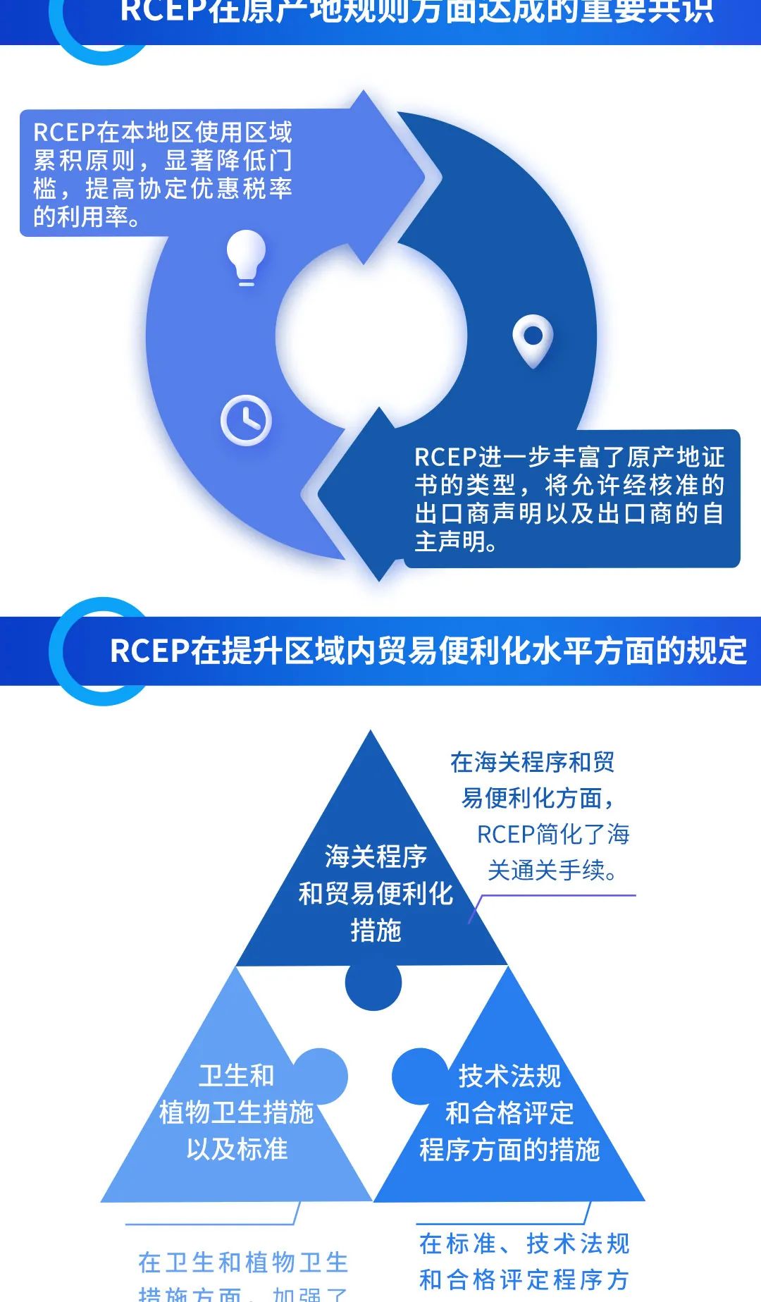 RCEP是什么？16问答一图读懂，太涨知识了！