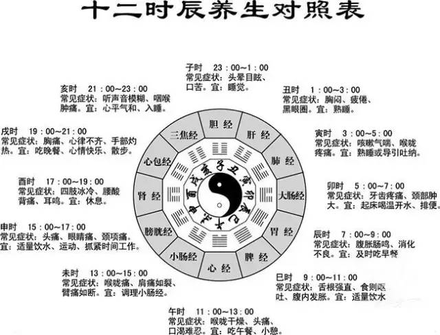 晚上不睡觉叫耗伤阳气， 早上不起来叫什么？？？