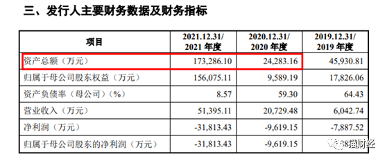 慧智微资产激增六倍冲击科创板，三年亏损近5亿毛利率远低于同行