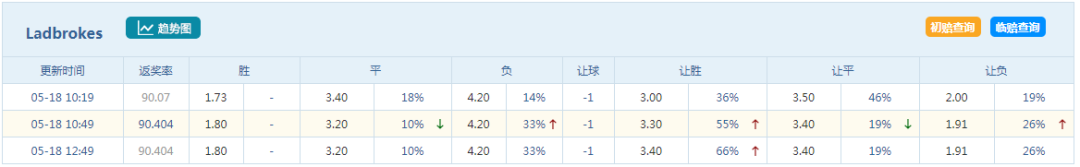 欧罗巴决赛今夜上演，巴拉纳竞技保留出线希望！