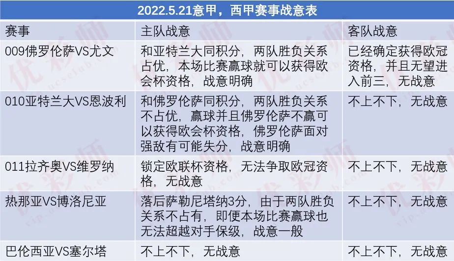 战意不明难取舍？换个思路冲连对（送传足）