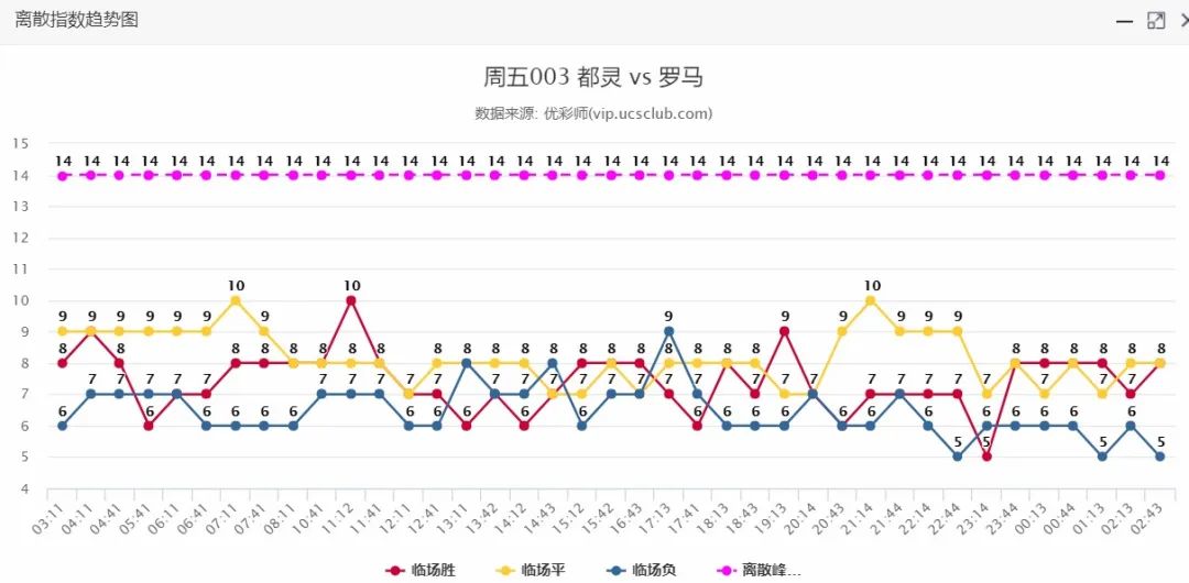 战意不明难取舍？换个思路冲连对（送传足）