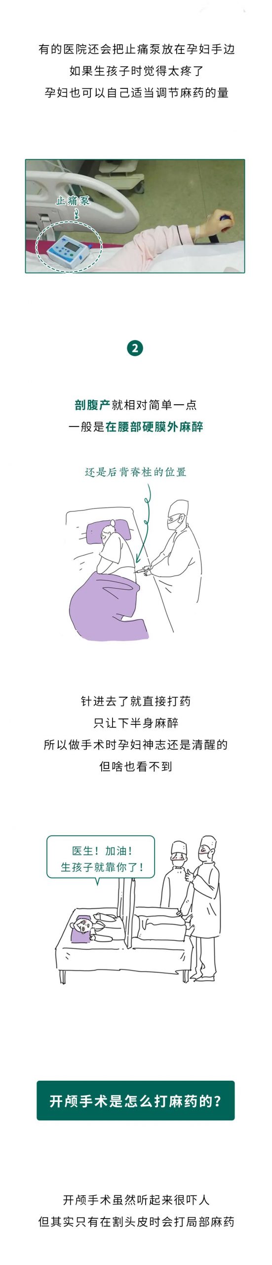 男生割包皮时，到底是怎么麻醉的？（女生勿入）