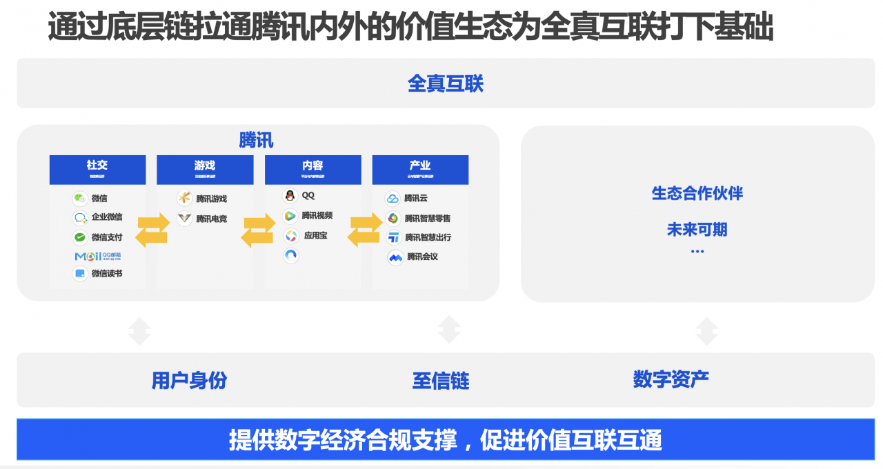 “数说”+“图解”数字藏品