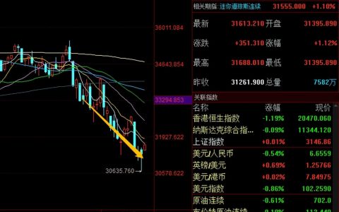 美股接下来走势，美股上涨利好A股板块