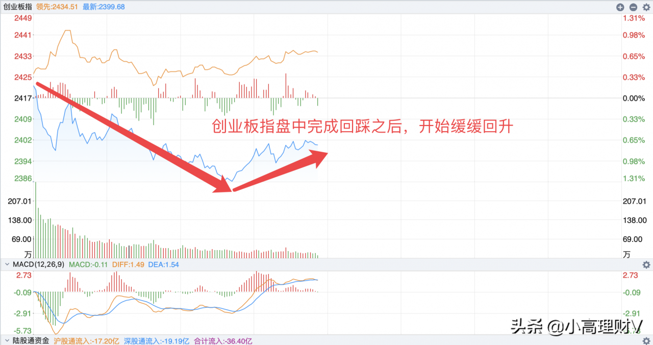 午评：A股要崩盘了？危急时刻，送上行情深度分析