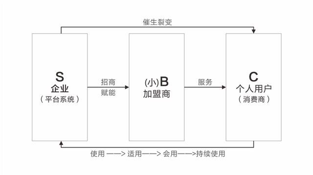 一文讲透营销：做营销，我们到底在做什么？