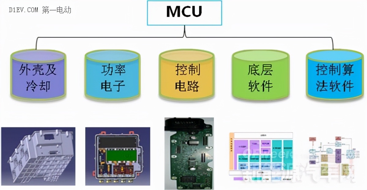 A股深度报告：“新能源车+VR”，FPC（柔性电路板）进入爆发期