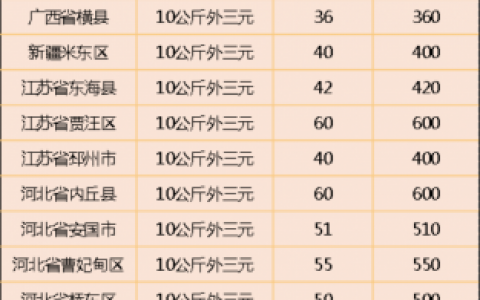 5月25日10公斤仔猪价格，冲天上涨！一夜上涨一块多，发生了啥？