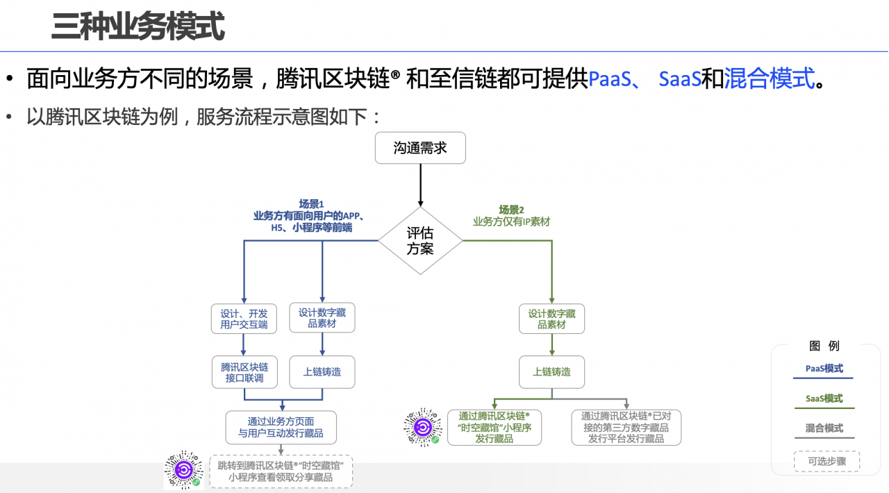 “数说”+“图解”数字藏品