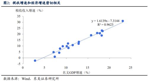 稳增长，财政还需多少“弹药”？