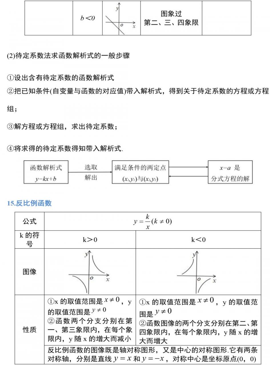 高级中学老师整理：初中数学三年定理公式，19张图全搞定