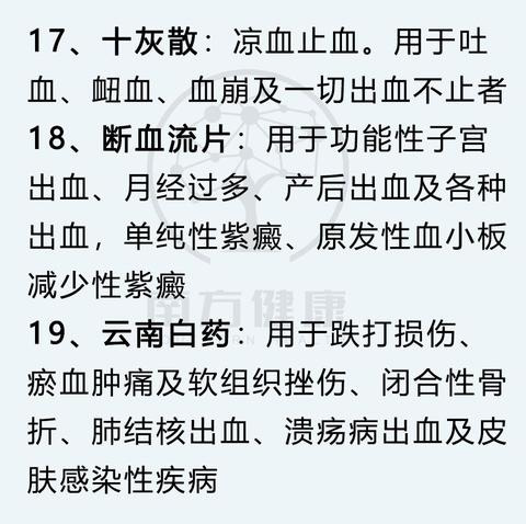 最全148种中成药一览表，一看就懂！你也能当半个医生，值得收藏