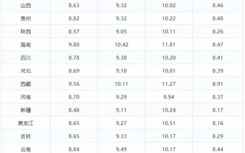 5.12油价调整最新消息国内92号汽油价格多少钱一升...(油价调整消息:今天3月9日,全国92、95号汽油最新零售价)