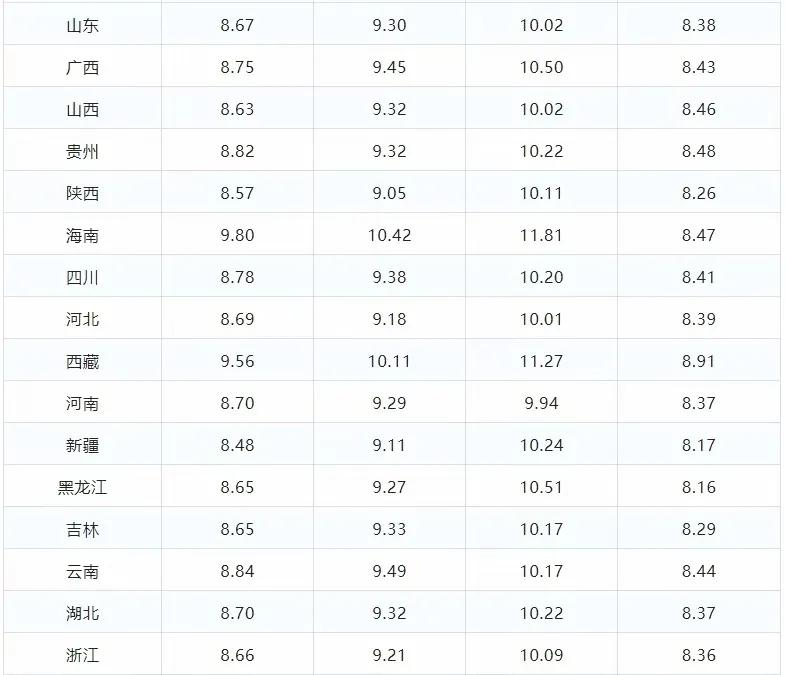 油价调整消息：今天是5月25日，国内92、95号汽油、柴油价格