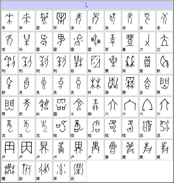 甲骨文字典（汉字对照表）大全（组图）