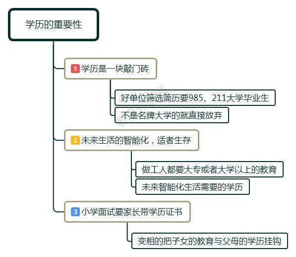 什么时候你体会到过学历的重要性？有图有真相，看完很扎心