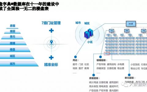 元数据是指什么数据(元数据与数据的关系)