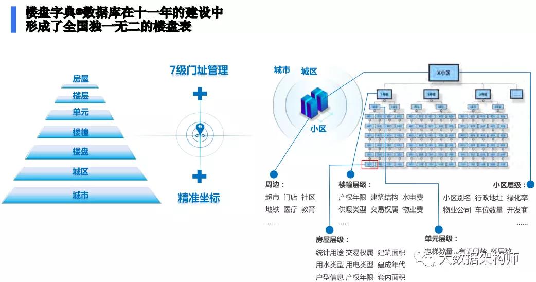 什么是数据、元数据、主数据？这可能是大多数人没看过的解释