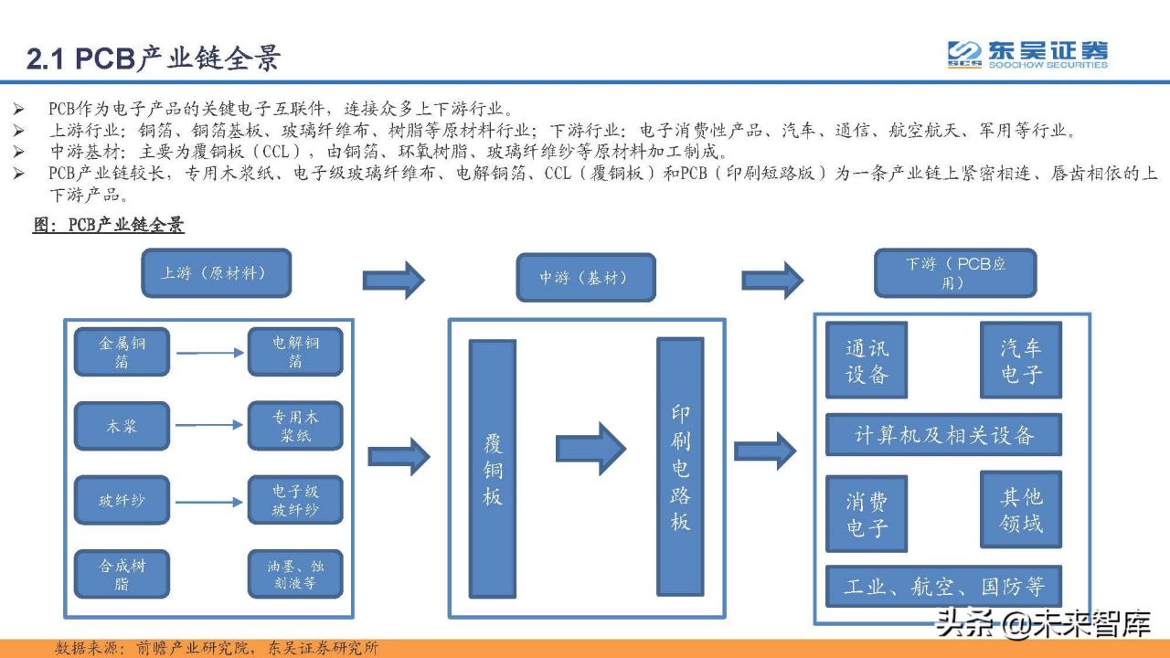 印刷电路板PCB行业研究：PCB，电子工业的重要基石