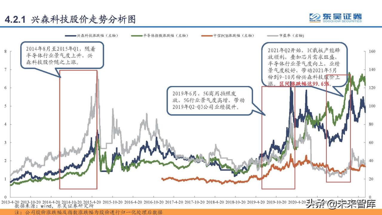 印刷电路板PCB行业研究：PCB，电子工业的重要基石