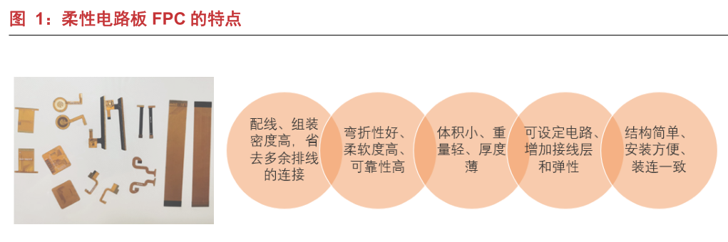 A股深度报告：“新能源车+VR”，FPC（柔性电路板）进入爆发期