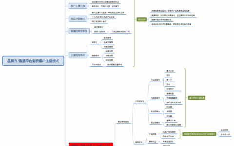 直播带货大势所趋(网红直播带货的现状及对策研究)