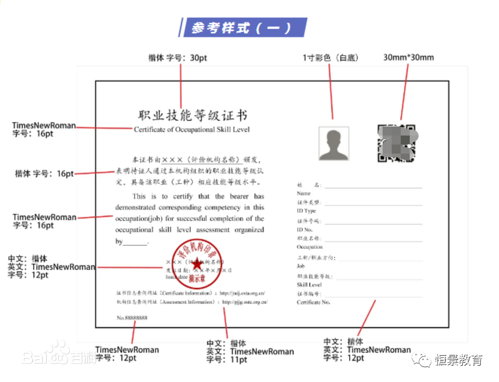 芳香保健师职业技能等级证报考条件