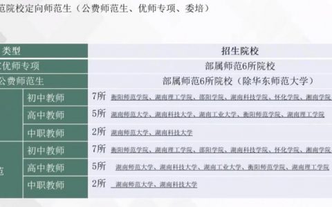 考教师是不是一定要师范学院毕业生(当老师要读师范才好就业吗)