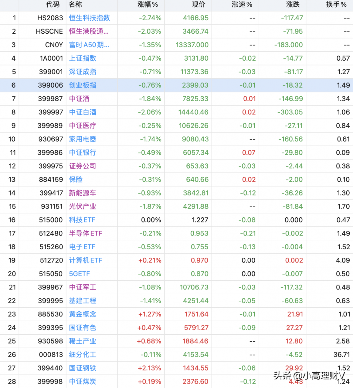 午评：A股要崩盘了？危急时刻，送上行情深度分析