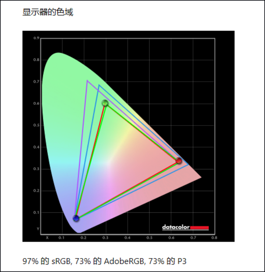 Redmi  Book  Pro  15 2022锐龙版测评：锐龙7 6800H加持，体验出彩的大屏轻薄猛机