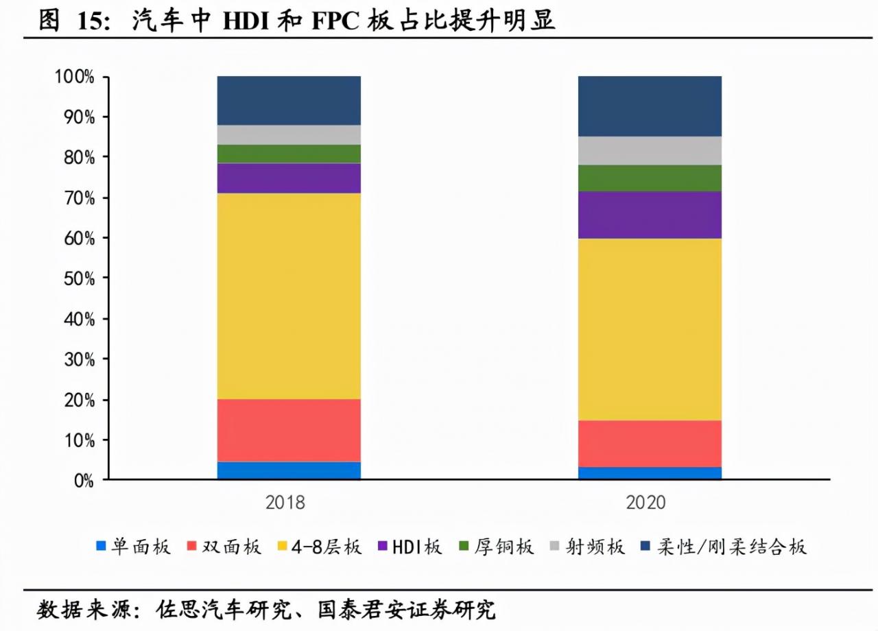 A股深度报告：“新能源车+VR”，FPC（柔性电路板）进入爆发期