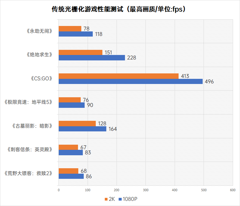 高性价比游戏整机再升级 iGame  Sigma  M380赤刃2测评