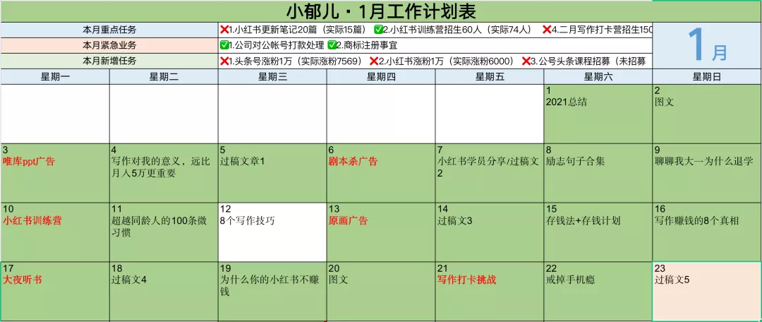 一月总结：自媒体收入9.2万，不设限的人生，一切皆有可能