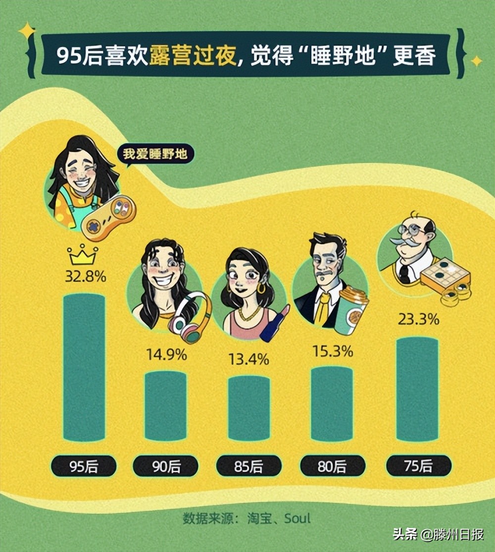 Soul发布年轻人露营报告 Z世代玩出社交新花样