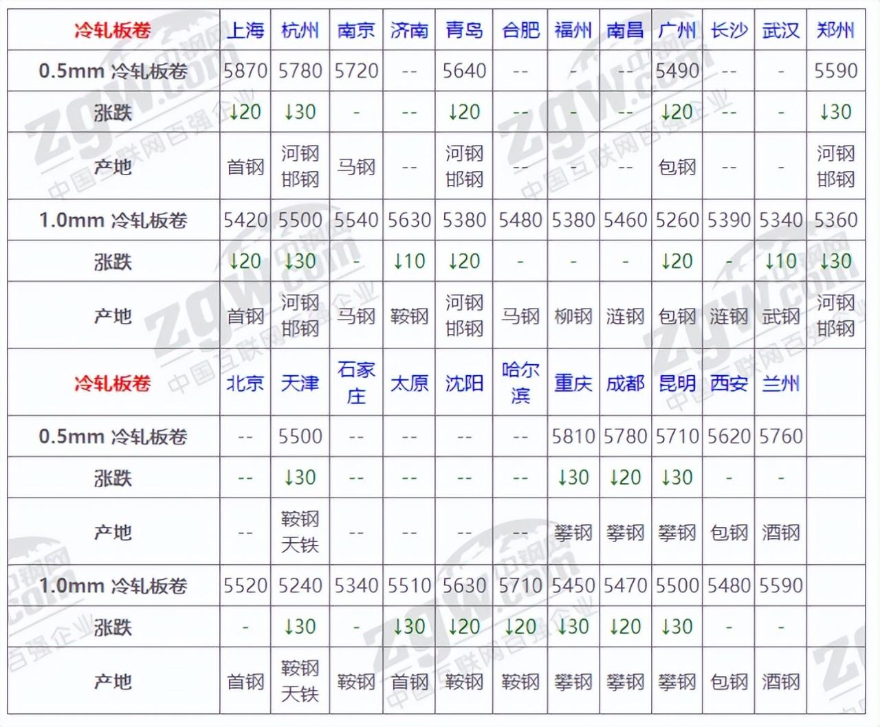 5月24日全国钢材实时价格