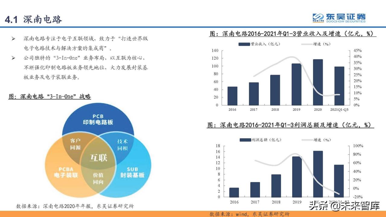 印刷电路板PCB行业研究：PCB，电子工业的重要基石