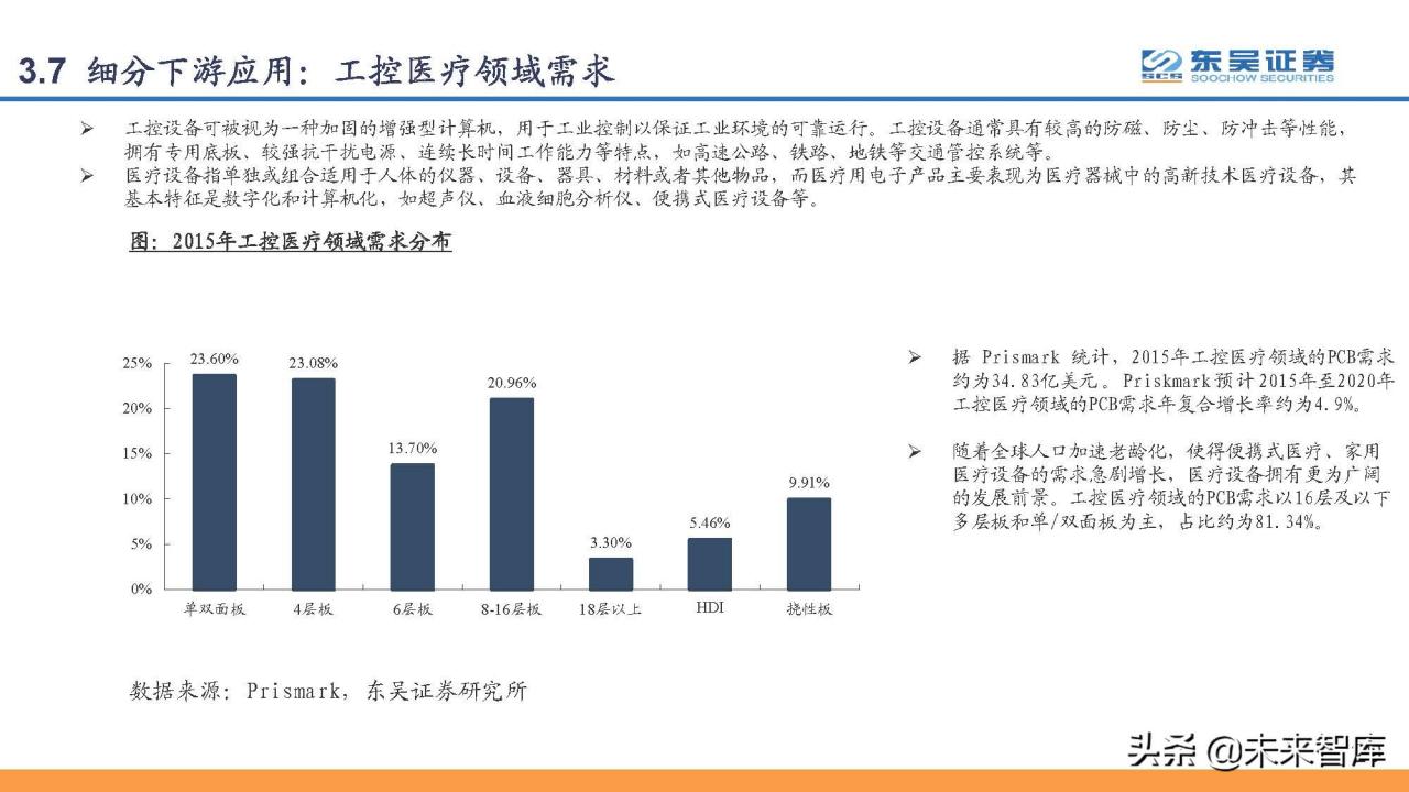 印刷电路板PCB行业研究：PCB，电子工业的重要基石