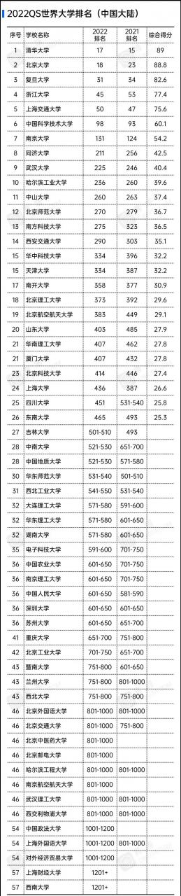 又一大学排行榜发布，国内高校前十强出炉！考生如何选择？