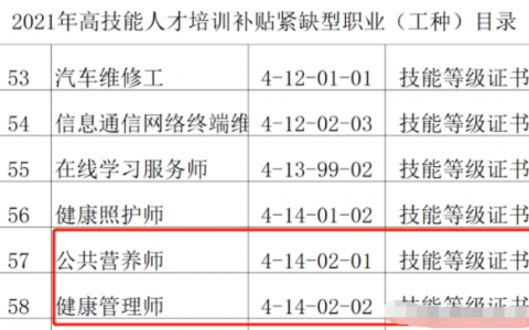 营养师政府有补贴吗，公共营养师每年有没有补贴