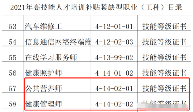 好消息！多地出政策 公共营养师还可以领取补贴？