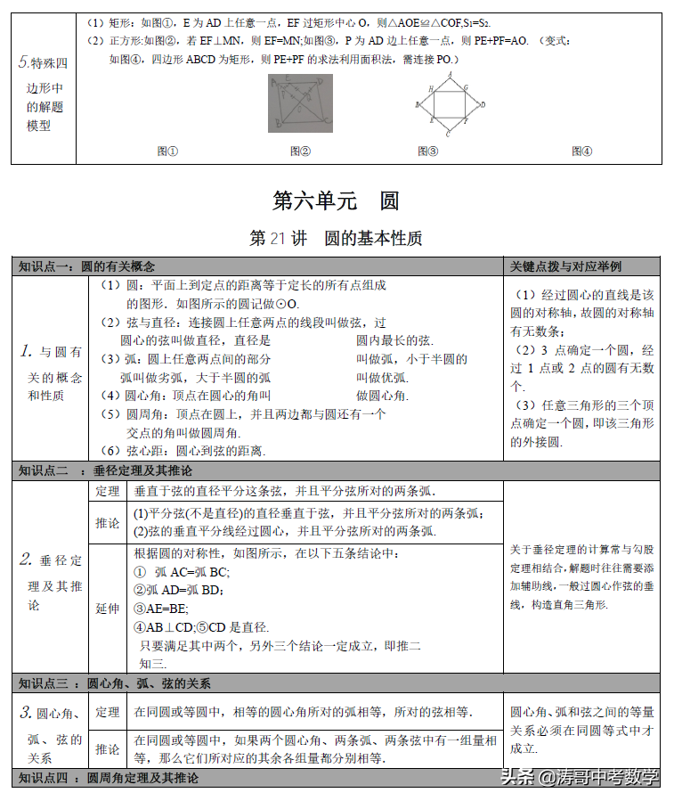 一文说透，初中数学系统梳理，模型+知识点「大全」可下载