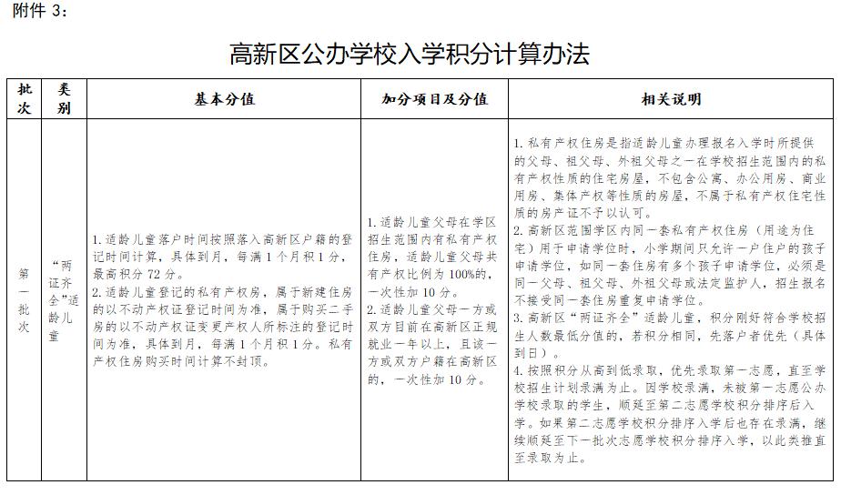 高新区发布2022年义务教育阶段招生政策 启用3所新学校