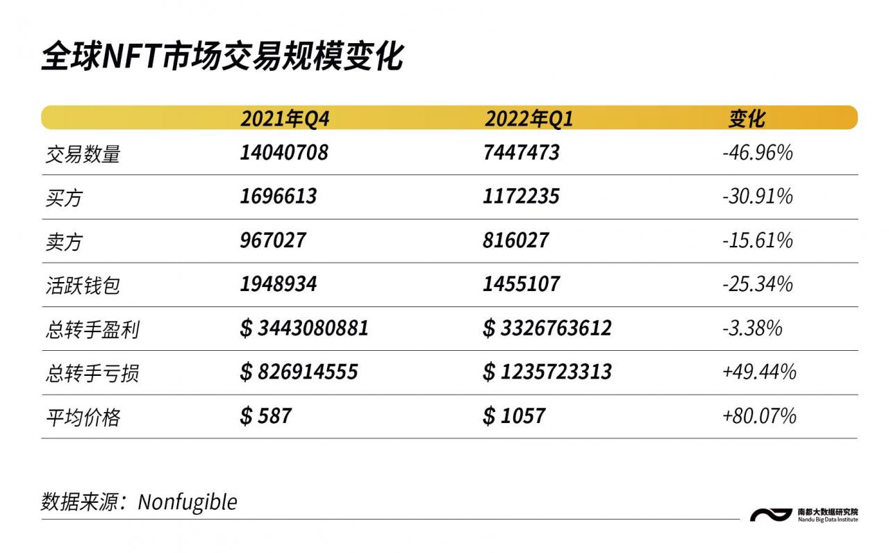 海外NFT缩水万倍，国内数字藏品平台激增，都在发行什么？