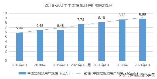 短视频推广的重要性