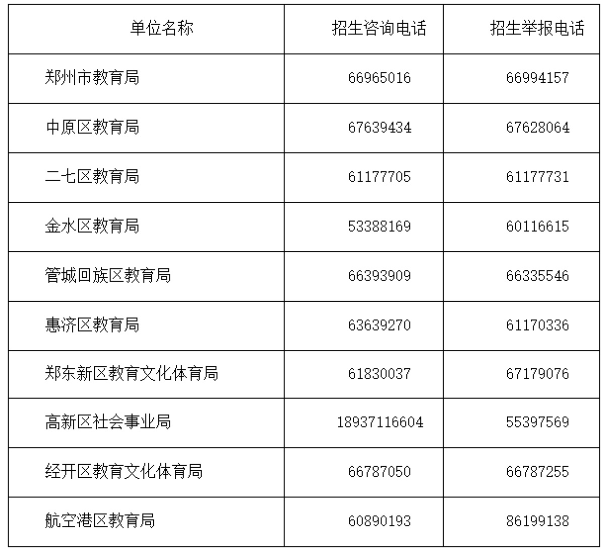 6月17日~18日报名！今年郑州市区公办初中计划招收1761个班