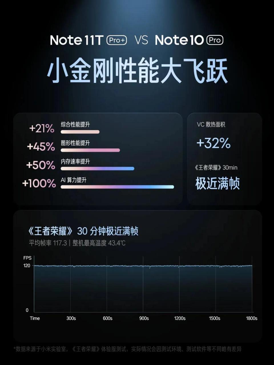 1699交个朋友！最便宜的天玑8100手机